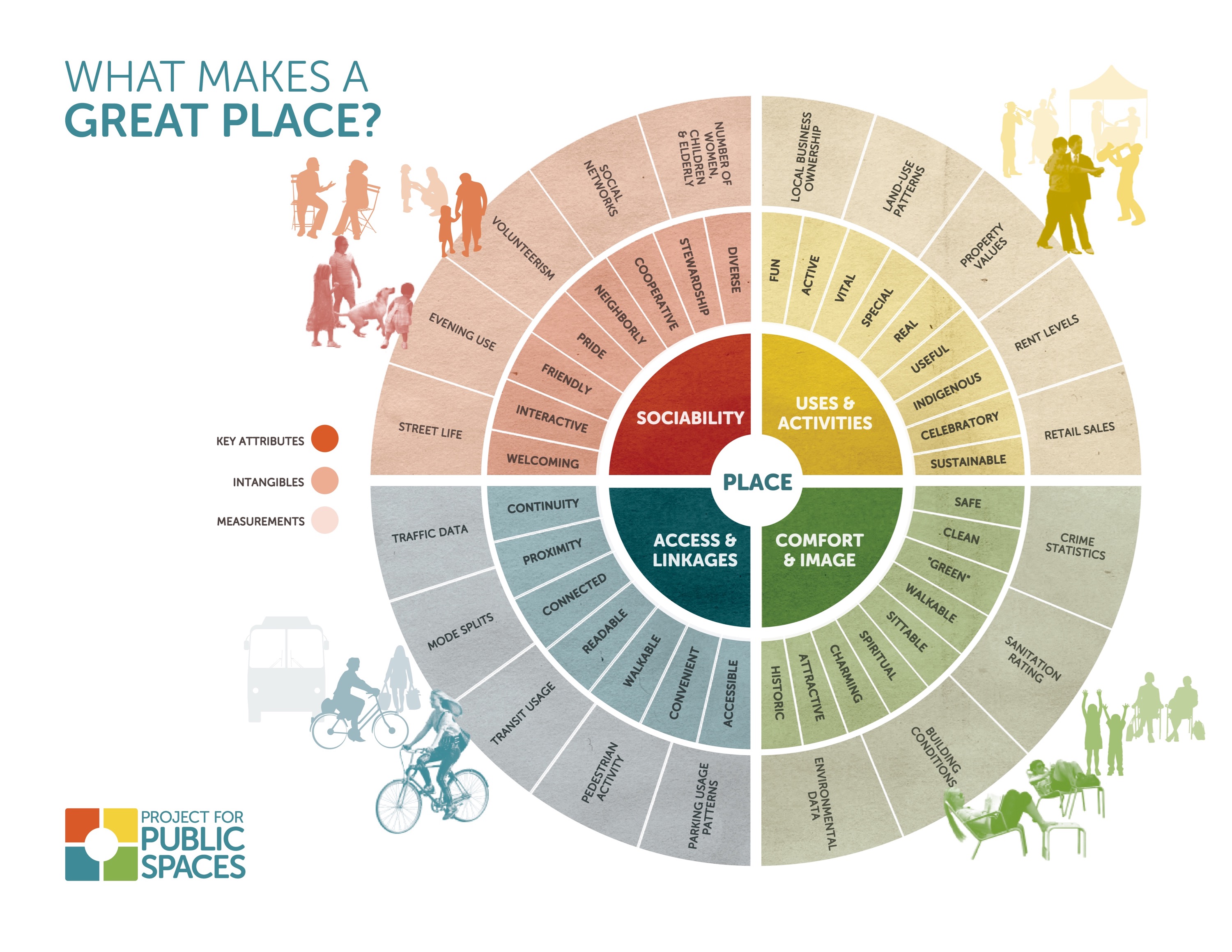 What makes a healthy community?